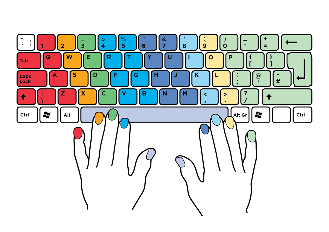 Схема расположения пальцев на клавиатуре при слепой печати