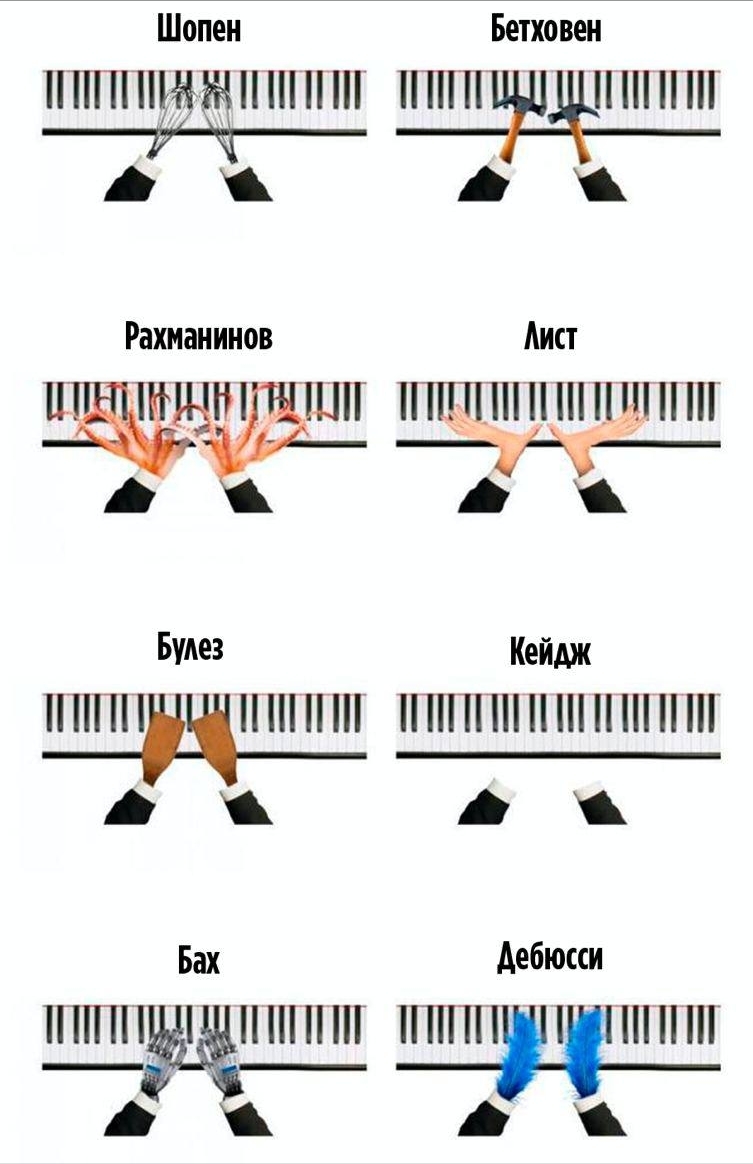 Hands of composers - Composer, Style, Classical music, Comparison