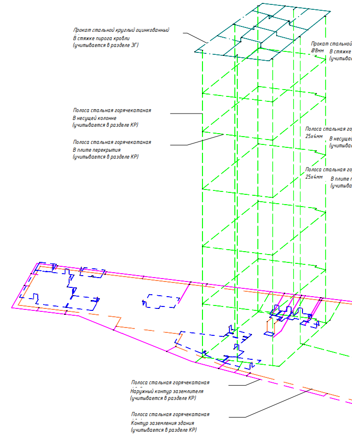 Everyday life of a designer (lightning protection) - Lightning protection, Electrician, Design, Mat, Longpost