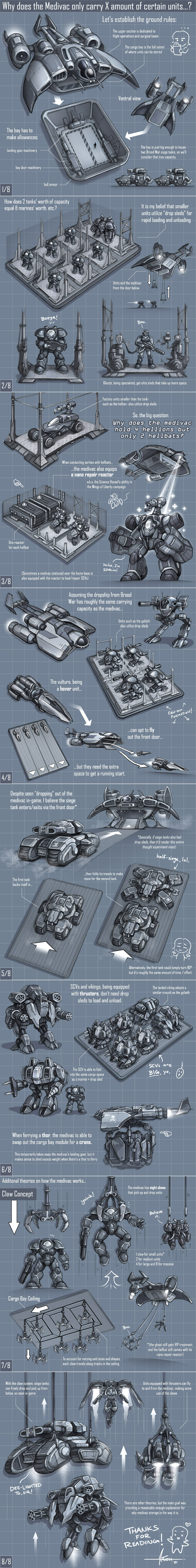 Terran medivacs, loading and unloading from and to - Starcraft, Starcraft 2, Starcraft: Brood War, Terran, Art, Loading, Unloading, Longpost