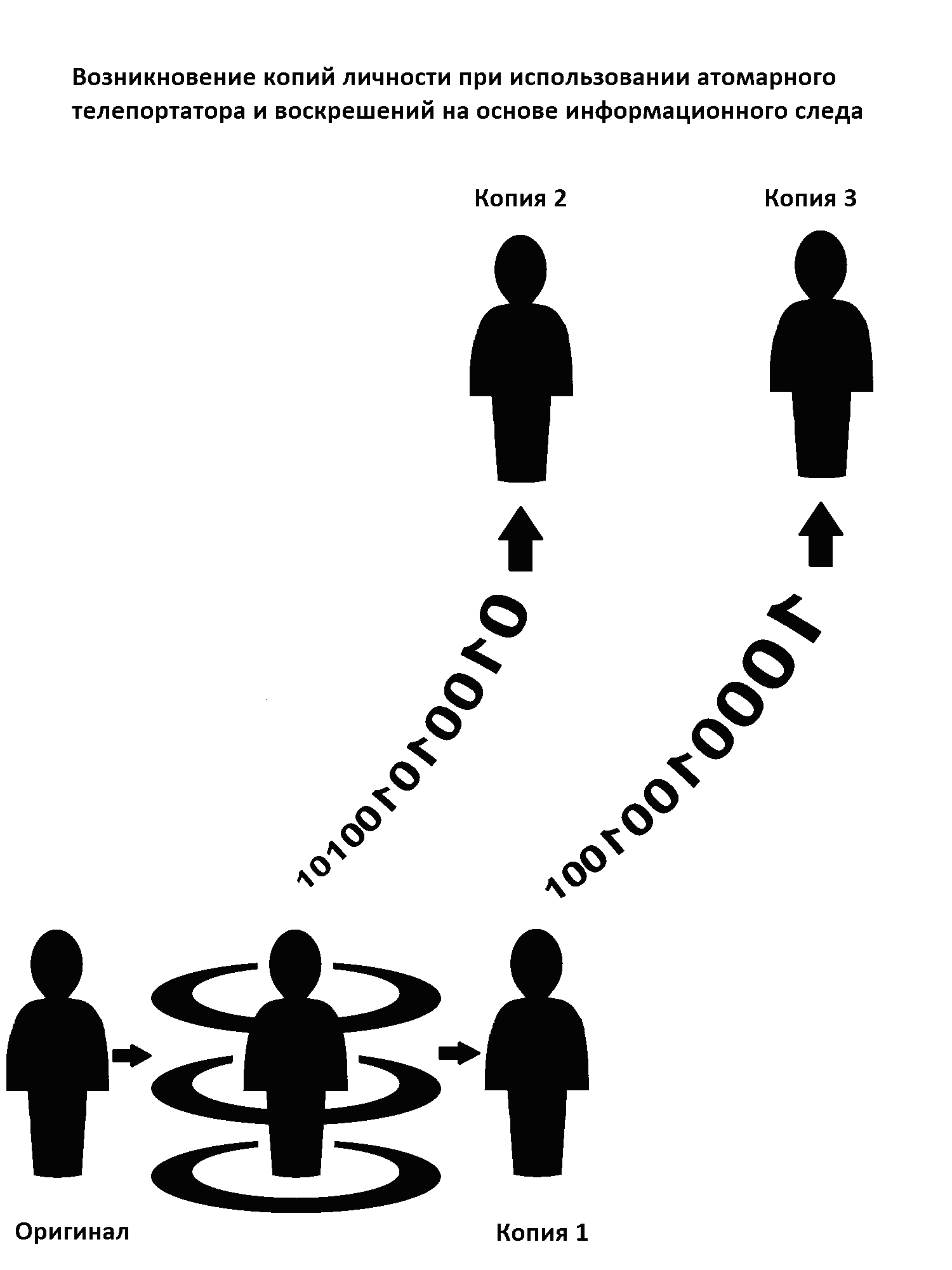 Philosophy of atomic teleportation - My, Science fiction, Star trek, Ontology, Teleportation, Philosophy, Longpost