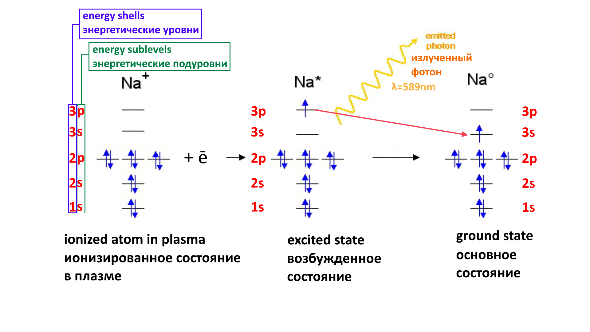 Атомный резонанс. Опыты на кухне | Пикабу