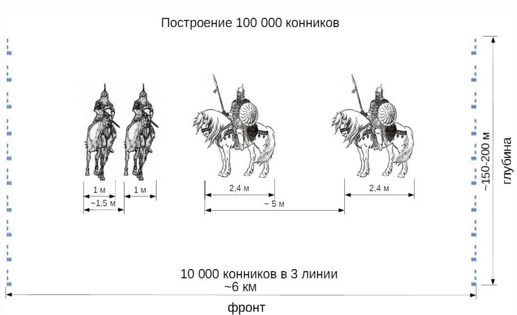 Entertaining arithmetic and geography during the Mongol-Tatar yoke - Battle of Kulikovo, Mongol-Tatar yoke, Story, Falsification, Longpost