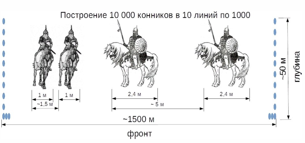 Entertaining arithmetic and geography during the Mongol-Tatar yoke - Battle of Kulikovo, Mongol-Tatar yoke, Story, Falsification, Longpost