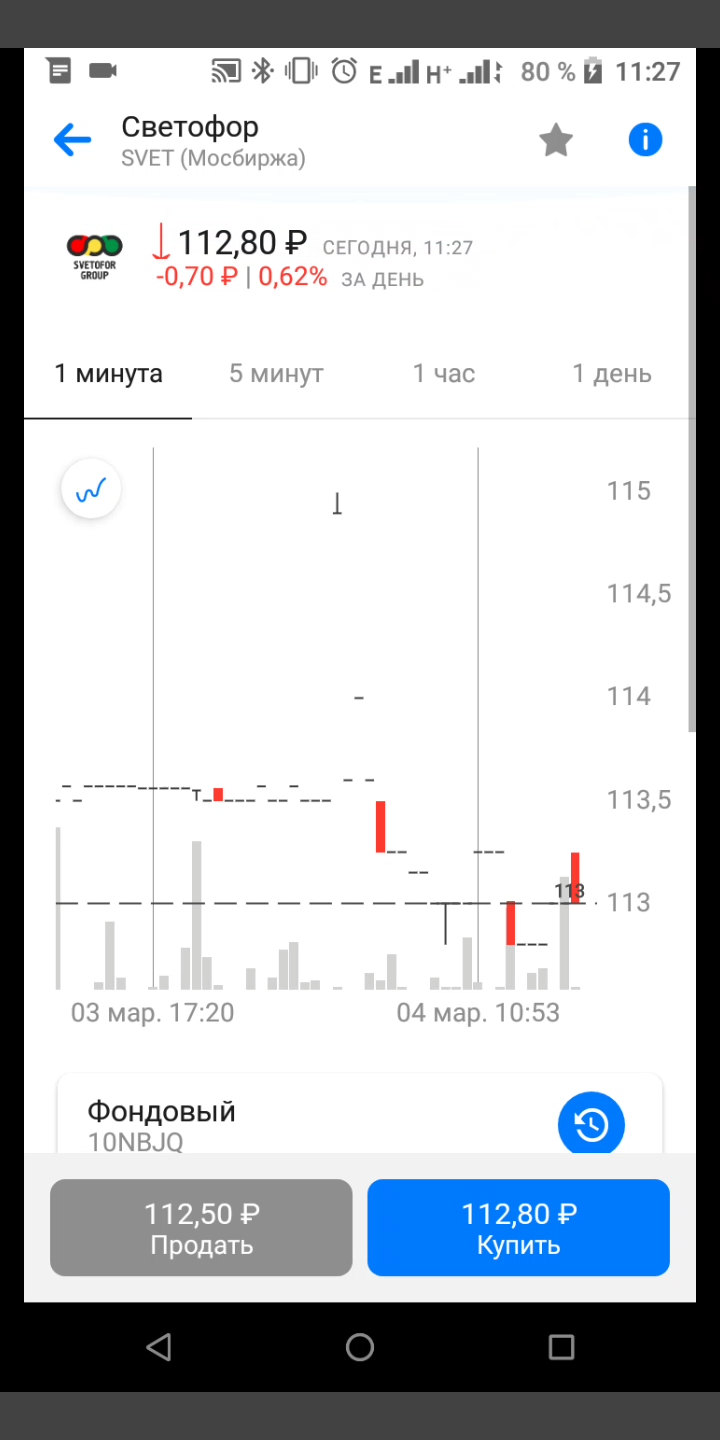 Как можно влиять на курс акций - Моё, Биржа, Акции, Длиннопост