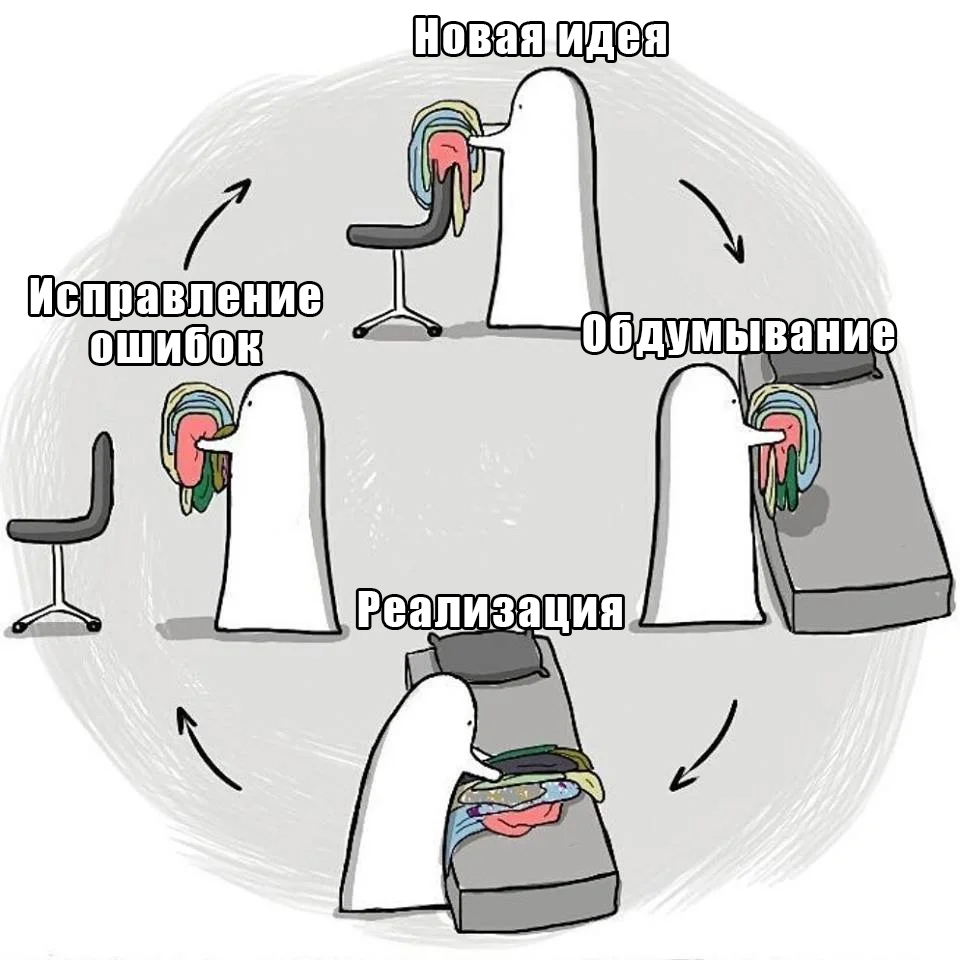 Нюансы в разработке игры понятным для каждого языком | Пикабу