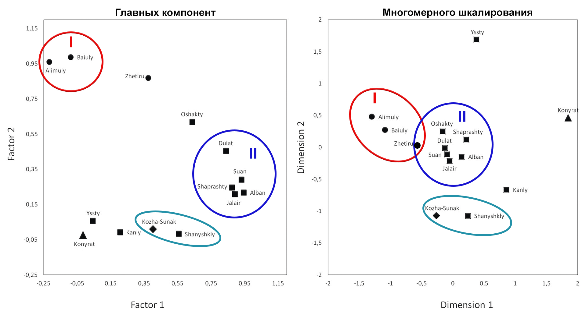 The origin of the Kazakhs of the Junior Zhuz from the point of view of genetics (male line) - My, The science, Story, Kazakhs, Longpost, Video, Kazakhstan, Genetics, Population genetics, Research, GIF