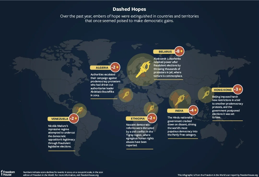 Freedom House: Демократия под осадой | Пикабу