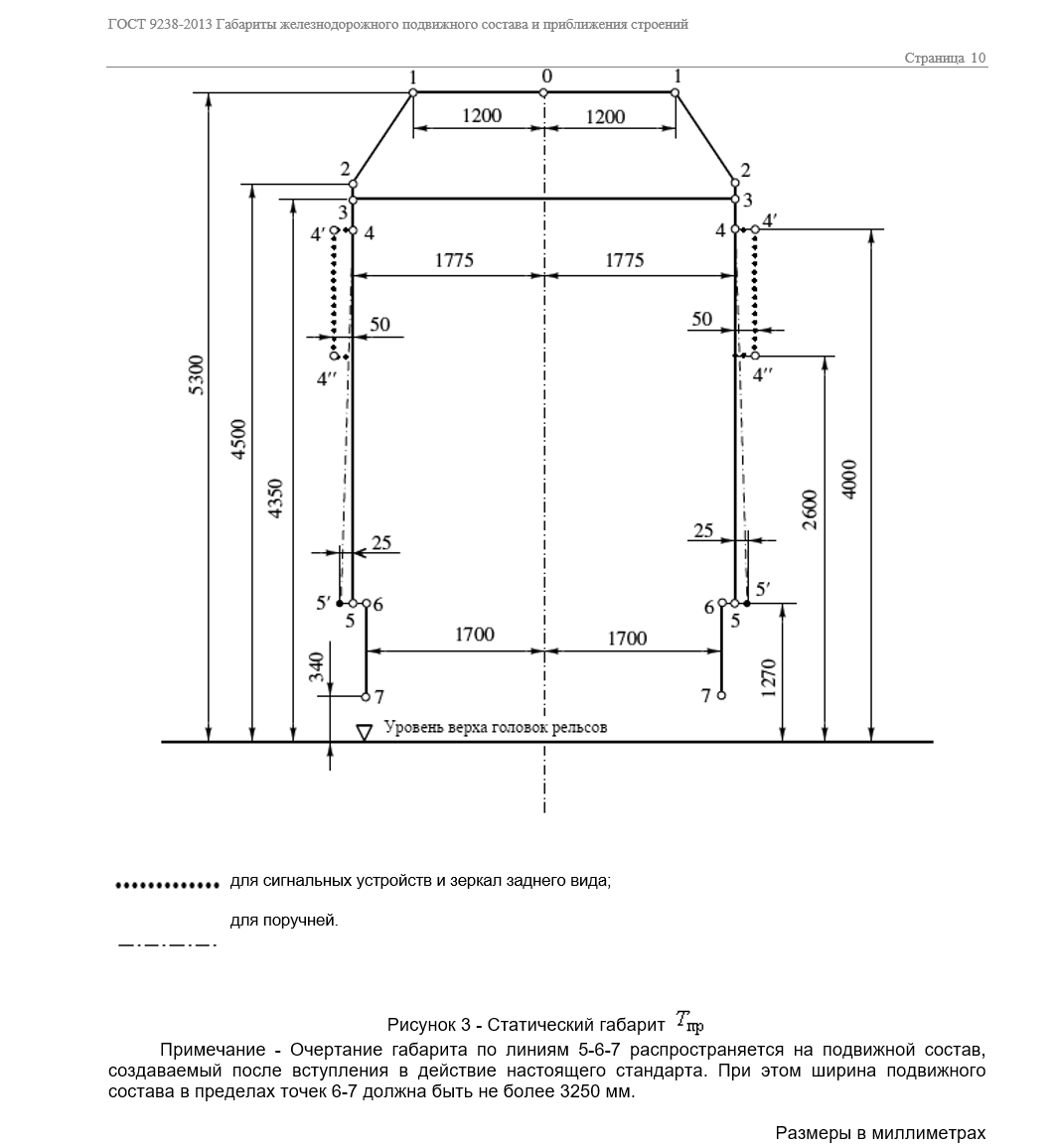 Maximum size TB - Railway, Dimensions (edit), Double-decker train, TVZ, Longpost