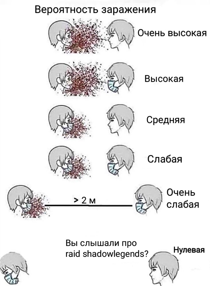 Так можно и черепно-мозговую получить - Мемы, Raid shadow Legends, Маска, Игры, Компьютерные игры, Юмор