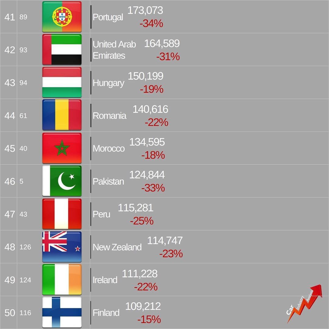 Passenger car sales statistics in 2020 by country - Auto, Statistics, Car sale, Sale, Longpost