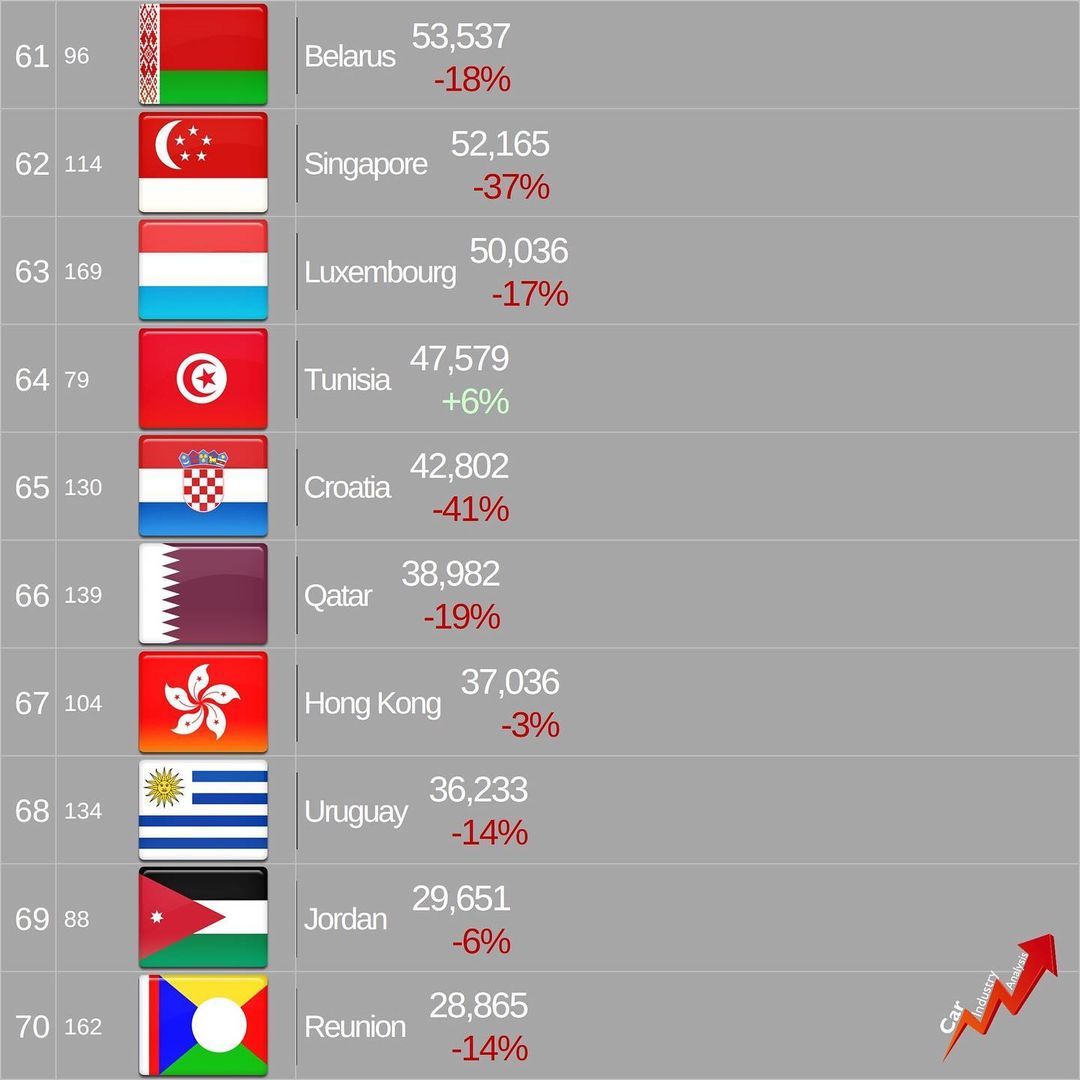 Passenger car sales statistics in 2020 by country - Auto, Statistics, Car sale, Sale, Longpost