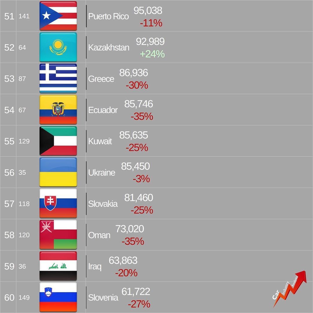 Passenger car sales statistics in 2020 by country - Auto, Statistics, Car sale, Sale, Longpost