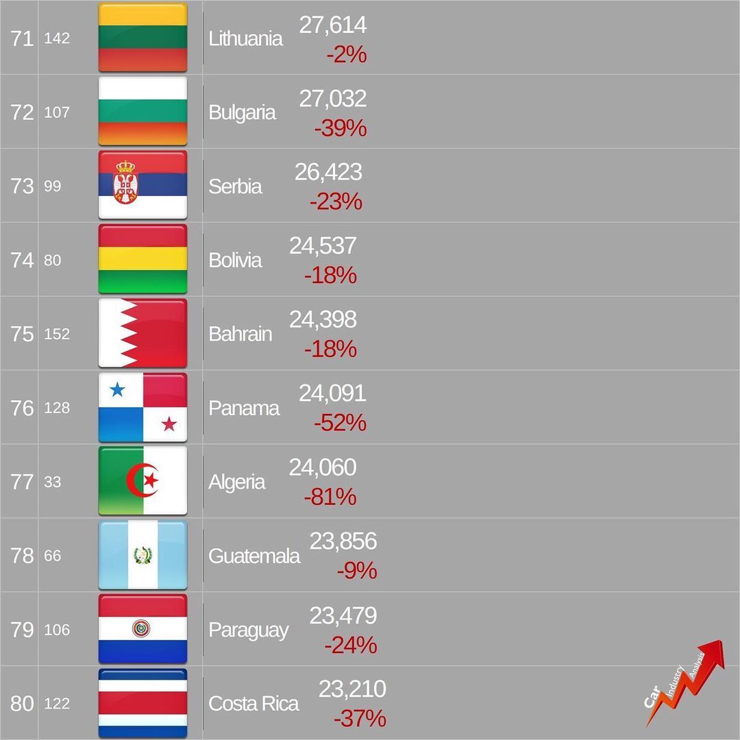 Passenger car sales statistics in 2020 by country - Auto, Statistics, Car sale, Sale, Longpost