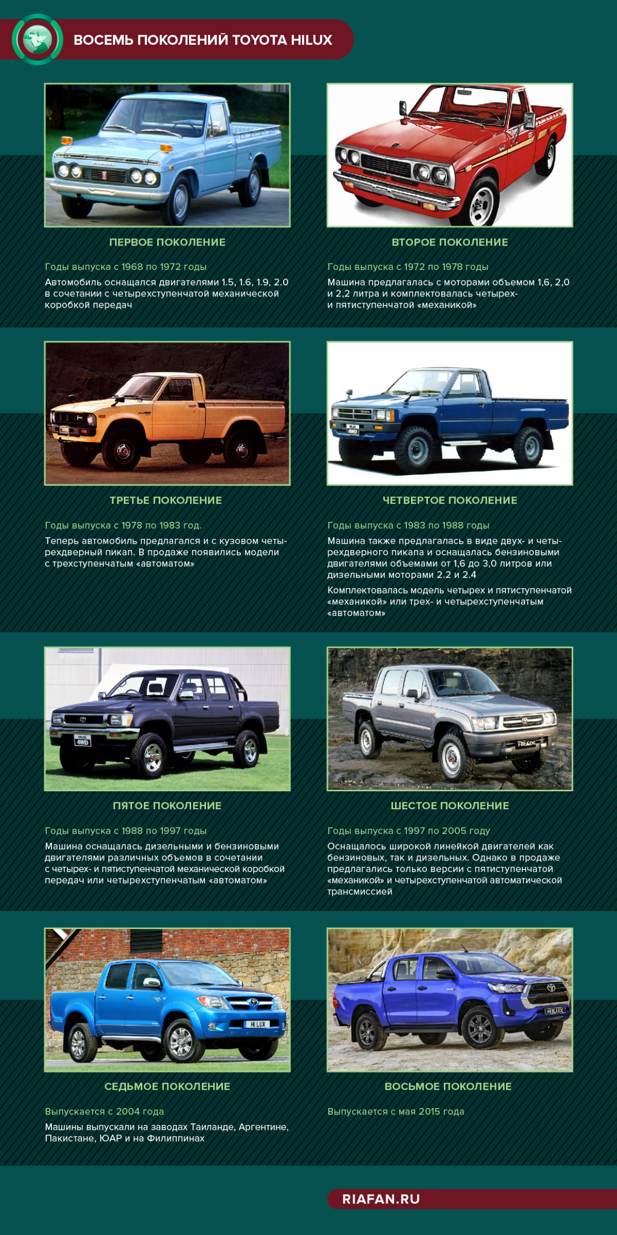 Why Toyota Hilux became the most popular car among terrorists in the Middle East - My, Toyota, Террористы, Terrorism, Near East, Iraq, Syria, Auto, Negative, ISIS, Longpost