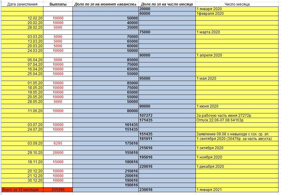 How to invest time, skills, money into someone else’s idea, and leave with a minus of several million #3 - My, Fraud, Work, Bosses, Deception, Finance, Credit, Longpost, Negative