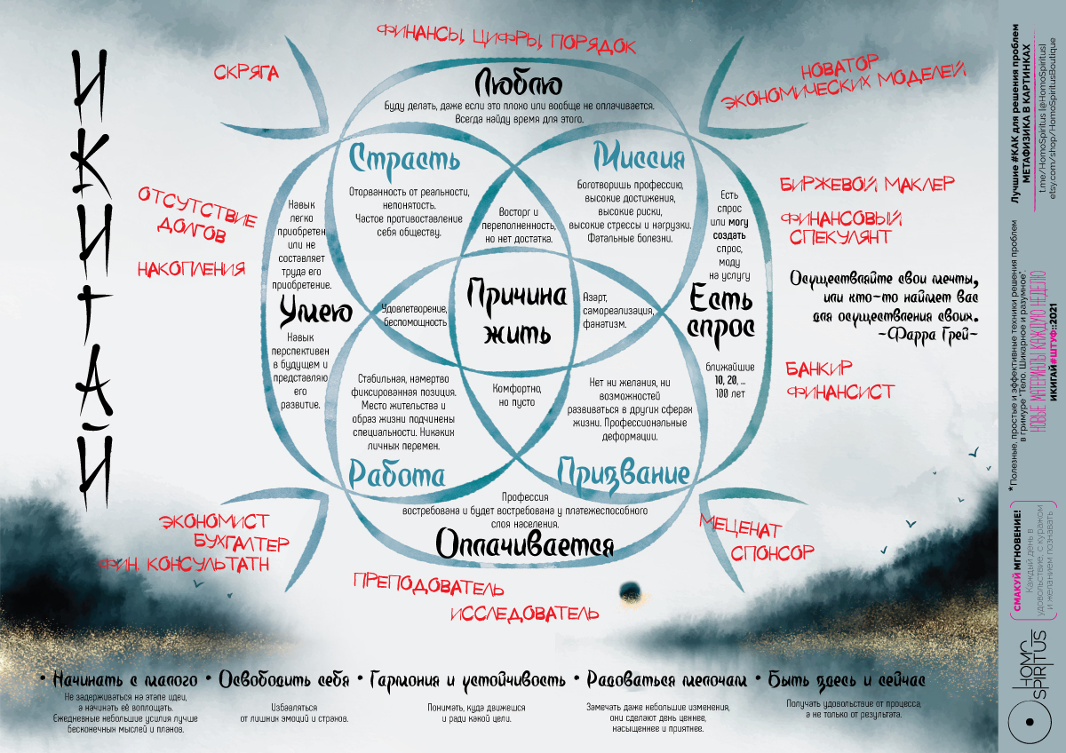 The best thing you can do today is choose your tomorrow! - My, Ikigai, Motivation, Psychology, Life hack, Self-development, Method, Opportunities, Profession, Money, A life, Vocation, Mission, Passion, Work, Longpost