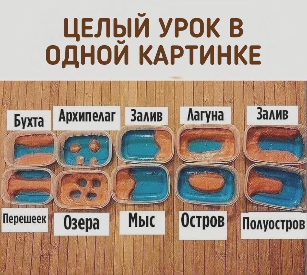 Не лагуна, а озеро, не бухта, а пролив, не залив, а бухта) - Название, Яплакалъ, Интересное