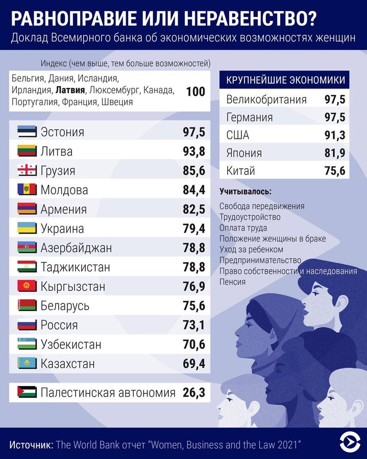 Рейтинги мои рейтинги | Пикабу