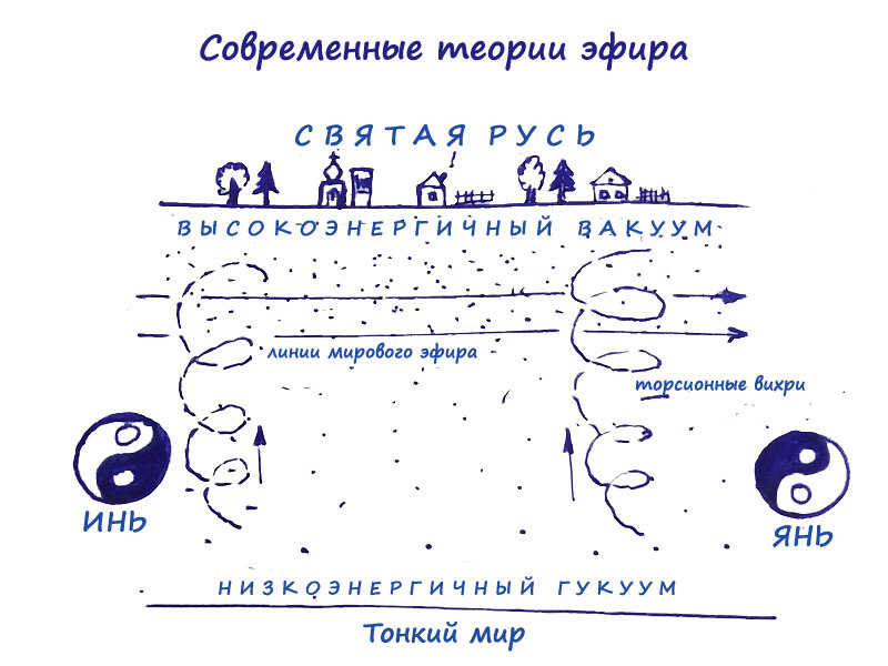 Об освоении Автор.Тудей - Моё, Писательство, Физика, Научпоп, Длиннопост