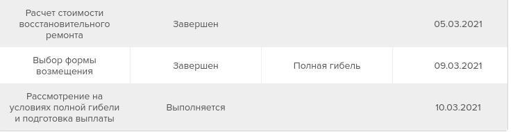 Попал в ДТП - Моё, ДТП, Пьяный водитель, Видео, Длиннопост, Юридическая помощь