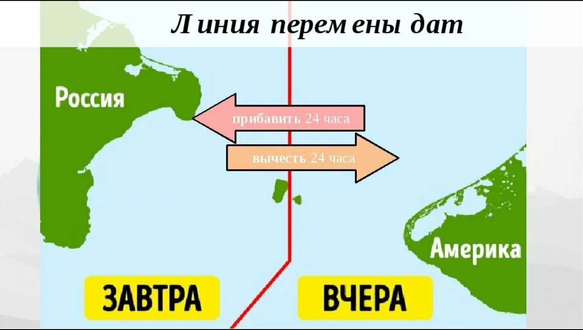 Какой пролив отделяет южную америку от острова. Линия перемены дат. Линия перемены дат на карте. Пересечение линии перемены дат.