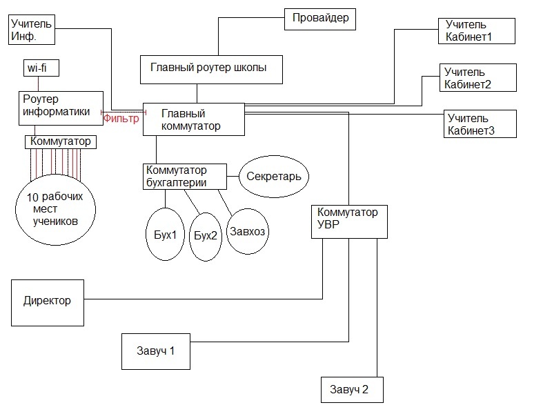 Junior IT man. Content filter. Part 1 - My, IT, Content, Enikeyschik, Longpost