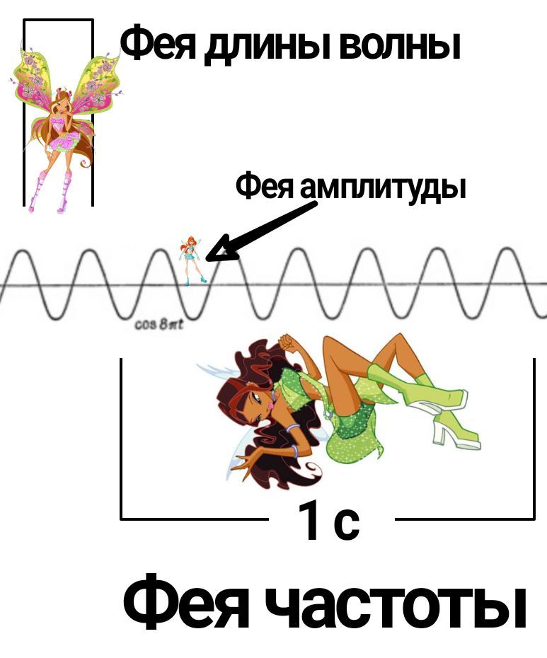 Фея частоты - Моё, Юмор, Физика, Безграмотность