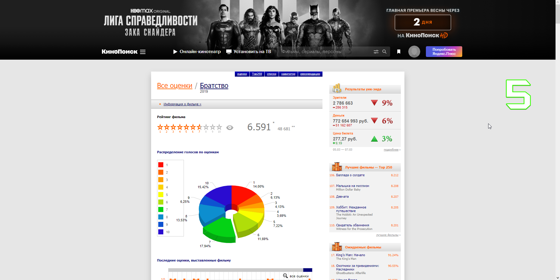 Кинопоиск ввел подписку. КИНОПОИСК график премьер.