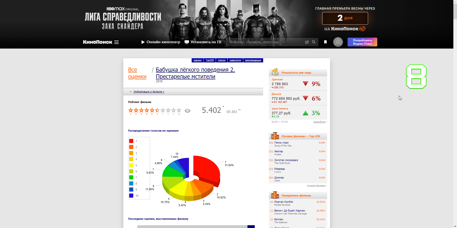 Kinopoisk misleads people. There is no algorithm. (part 3 - evidence and difference in rating) - My, KinoPoisk website, Yandex., IMDb, Movies, Longpost, Negative, Cheat