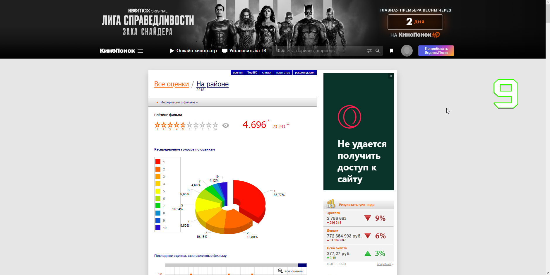 Kinopoisk misleads people. There is no algorithm. (part 3 - evidence and difference in rating) - My, KinoPoisk website, Yandex., IMDb, Movies, Longpost, Negative, Cheat