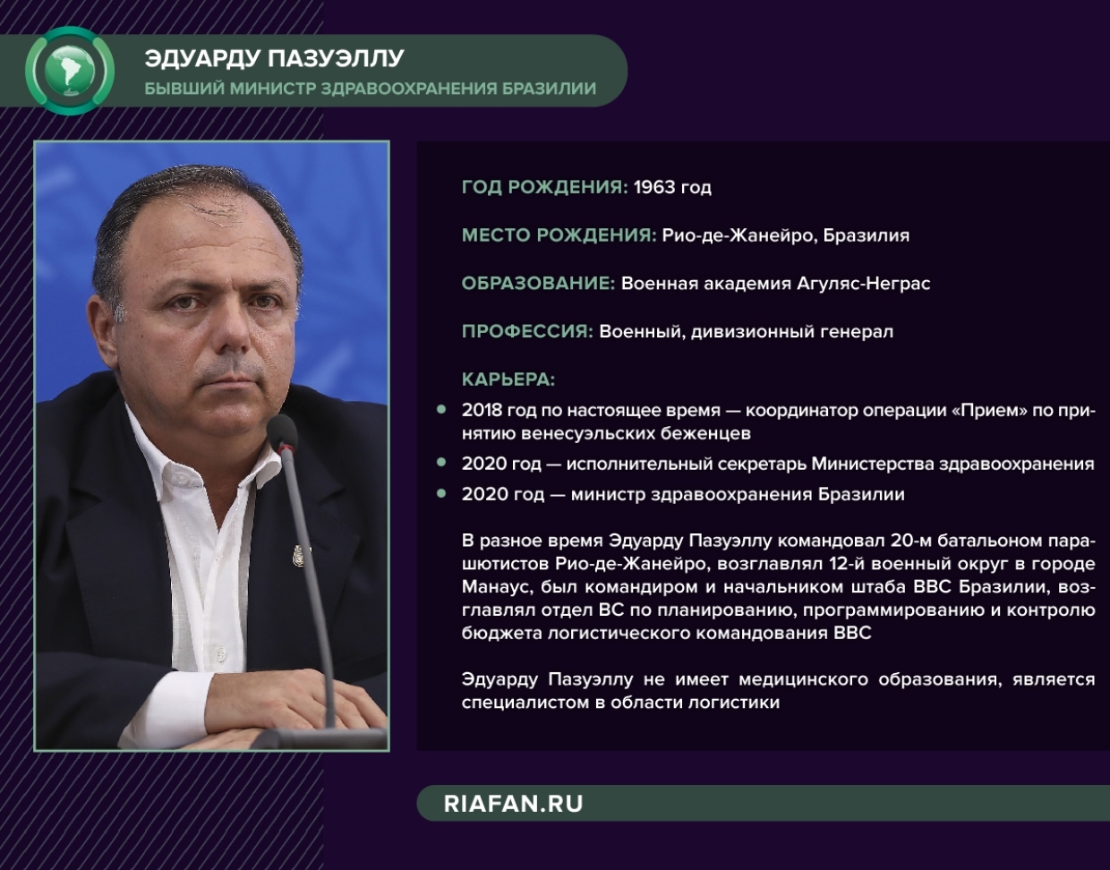 Хирург вместо генерала: Болсонару назначил четвертого министра здравоохранения за год - Бразилия, Вакцина, Коронавирус, Пандемия, Минздрав, Политика, Латинская Америка, Негатив, Спутник V, Спутник, Новости, Жаир Болсонару, Длиннопост