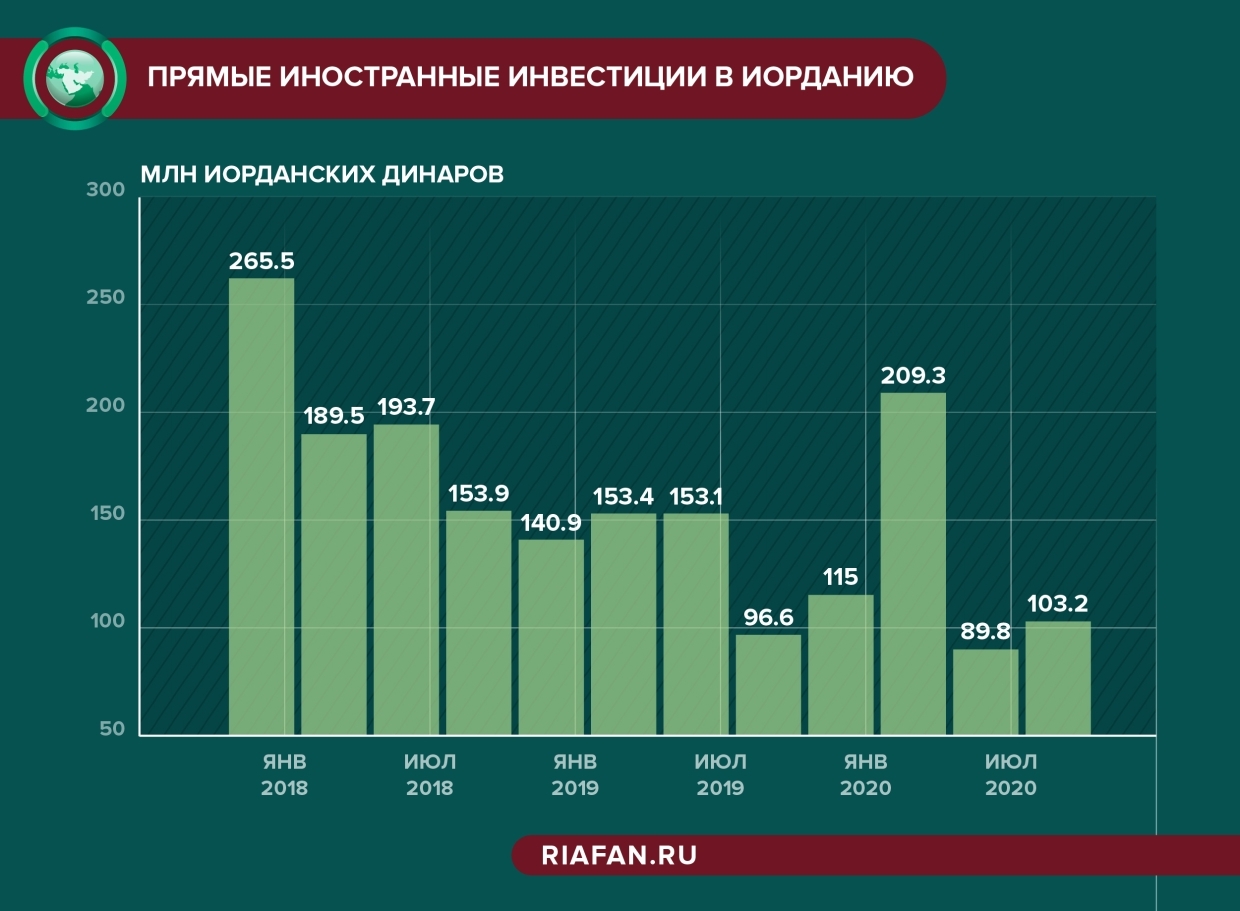 Почему жители Иордании стали заложниками своих кредитов - Иордания, Экономика, Тюрьма, Суд, Политика, Микрофинансовые организации, Долг, Кредит, Негатив, Бедность, Ближний Восток, Заключенные, Длиннопост