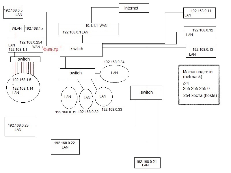 Junior IT man. Content filter. Part 2 - My, IT, Enikeyschik, School, Internet, Interesting, Longpost