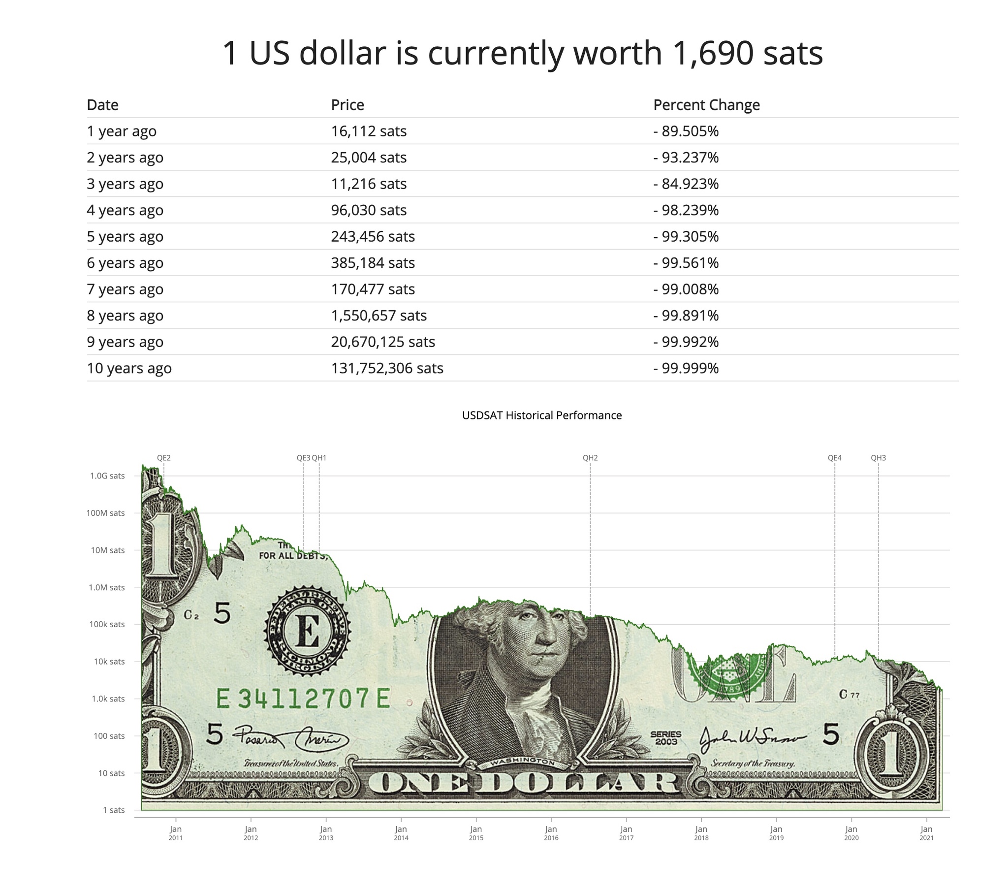 Large funds and companies are buying Bitcoin despite predictions of a BTC collapse - My, Bitcoin rate, Cryptocurrency, Satoshi, Longpost