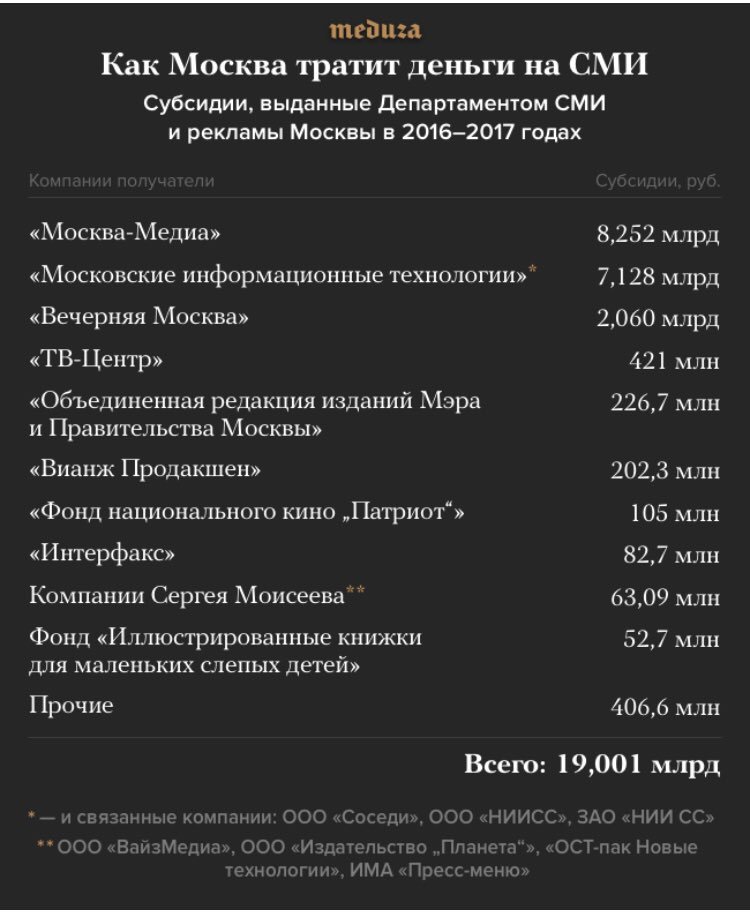 MER Vile SMITROLLS - My, Politics, Moscow, Officials, Corruption, Media and press, Budget, Society, Internet, Manipulation, Management, Government, Information, Longpost