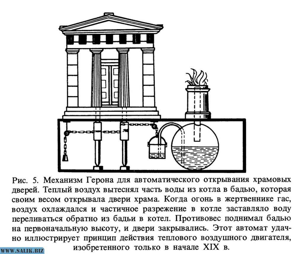 Механизм автоматического открывания дверей в античных храмах | Пикабу