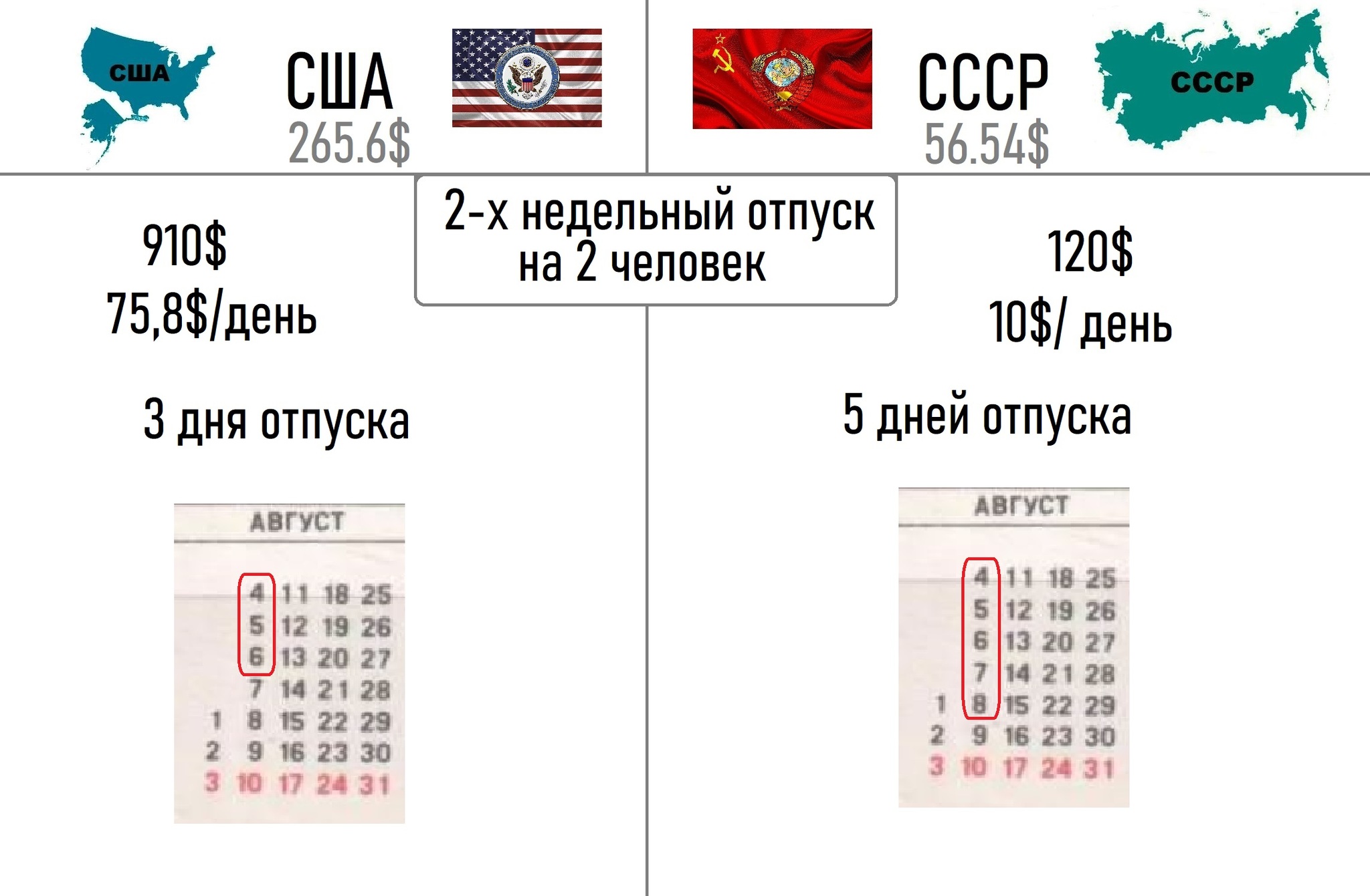 Сравнение цен в США и СССР (по версии журнала TIME) | Пикабу