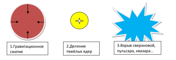 Черные дыры - Моё, Физика, Астрономия, Длиннопост