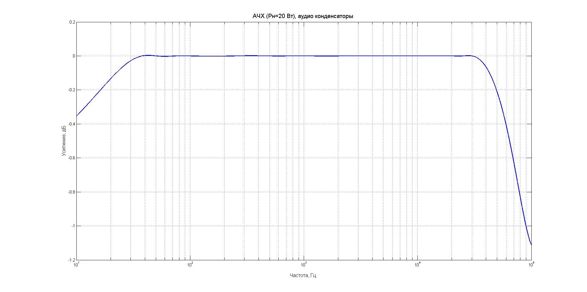 Amphiton U-002. Part 2. Comparison - My, Made in USSR, Experiment, Amphiton, Electronics repair, Longpost