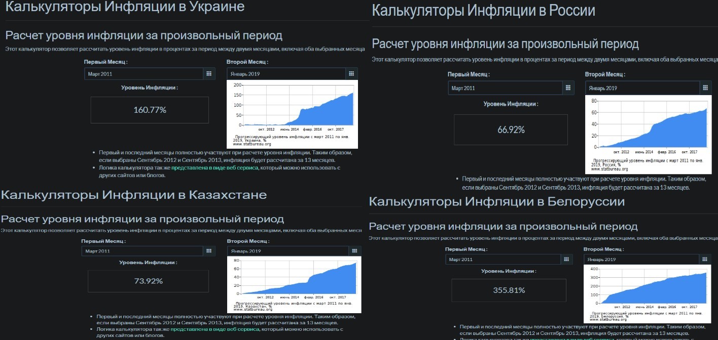 Dollar exchange rate ten years ago and inflation - Currency, Screenshot, Dollar rate, Tenge, Hryvnia, Ruble, Dollars, Belarusian ruble