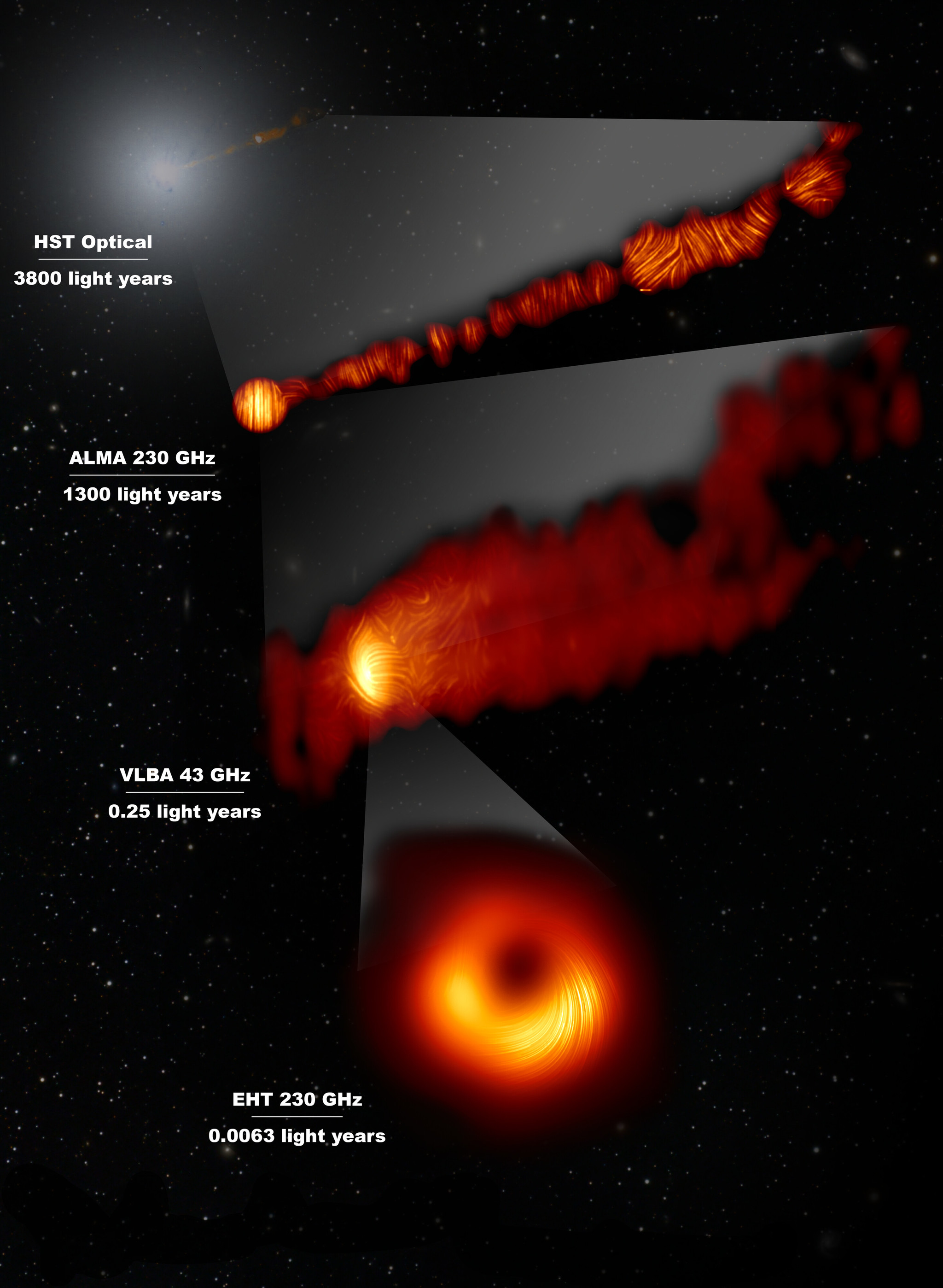 For the first time, a snapshot of magnetic fields along the edges of a black hole. Comments from astronomer Kirill Maslennikov - My, Astronomy, Black hole, Space, Astrophysics, Video, Longpost, Science and technology news, Video blog, Qwerty