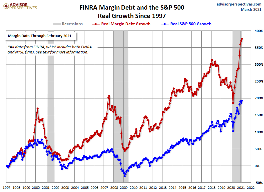 The stock market will fall by 50%! Find out why - My, Investments, Stock market, Finance, Longpost