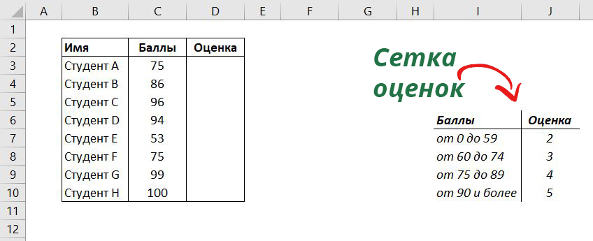 VLOOKUP and TRUE: Calculate grades, commissions, etc. in Excel - My, Microsoft Excel, Function, Video, Longpost