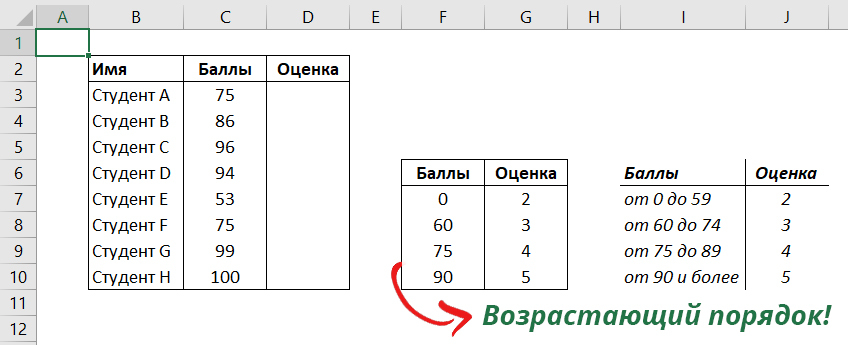 VLOOKUP and TRUE: Calculate grades, commissions, etc. in Excel - My, Microsoft Excel, Function, Video, Longpost