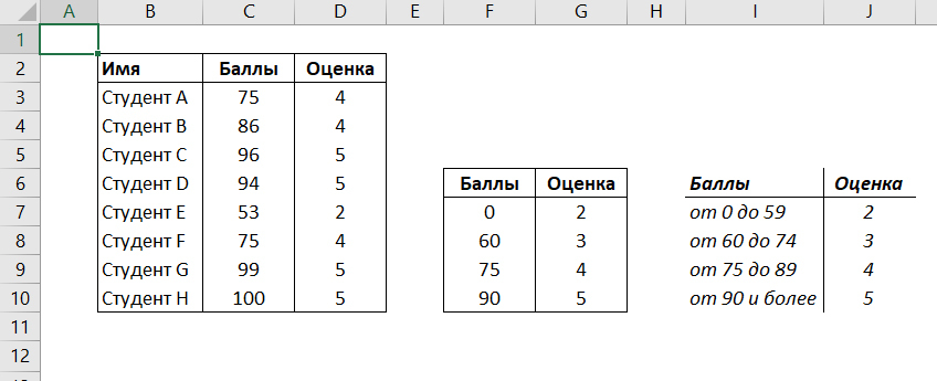 VLOOKUP and TRUE: Calculate grades, commissions, etc. in Excel - My, Microsoft Excel, Function, Video, Longpost