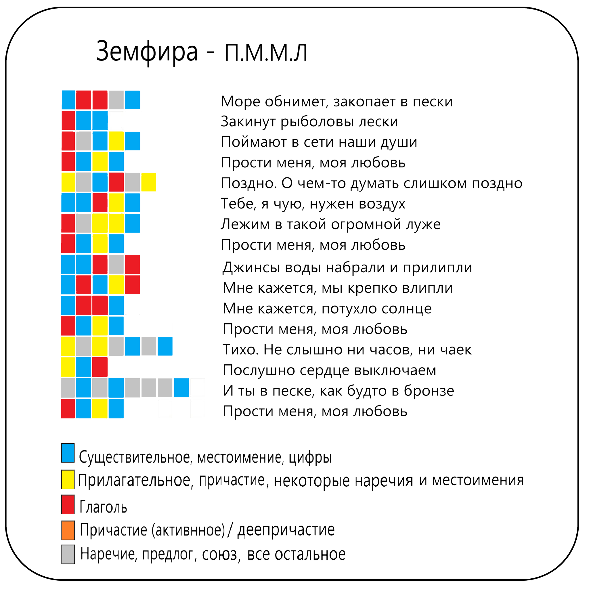 Визуализация русского синтаксиса и частей речи в песнях | Пикабу