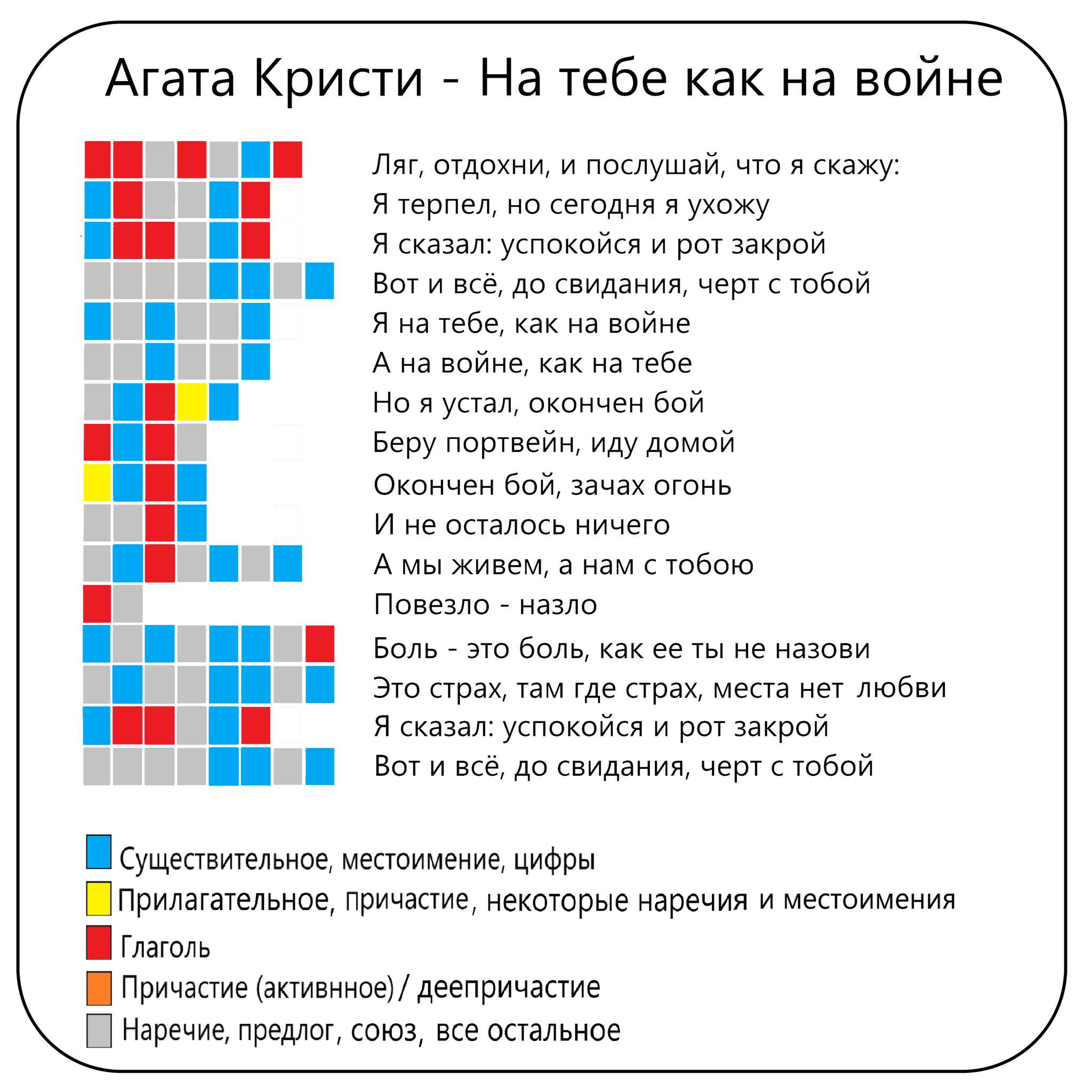 Визуализация русского синтаксиса и частей речи в песнях | Пикабу