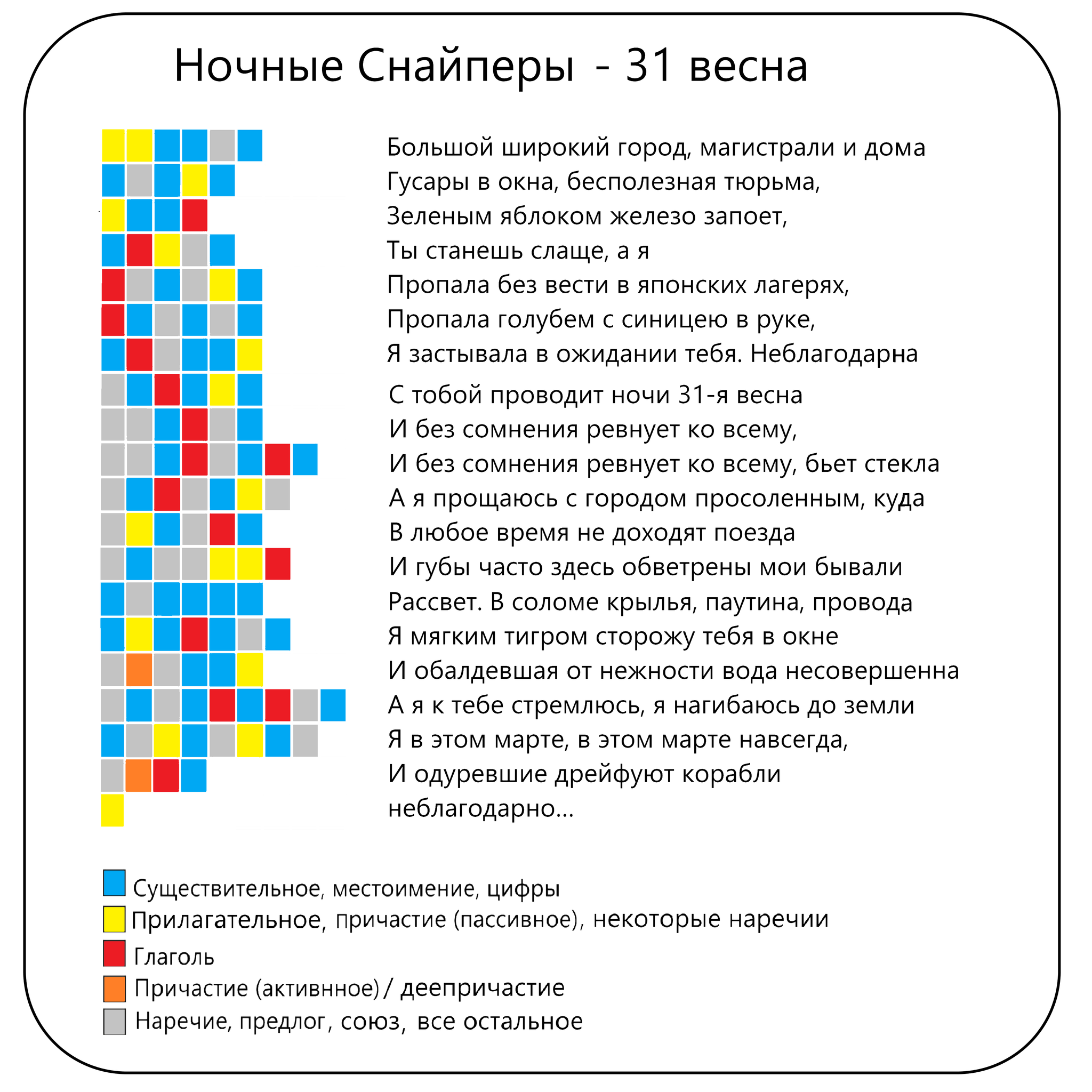 Визуализация русского синтаксиса и частей речи в песнях | Пикабу