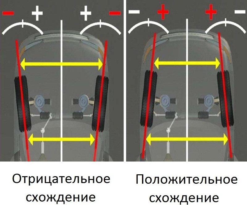 Guide to setting up cars for driving simulators - Simulator, Race, Auto Tunig, Автоспорт, Customization, Driving simulator, Hyde, Longpost